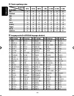 Preview for 142 page of JVC KW-ADV790 Instructions Manual