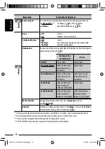 Preview for 18 page of JVC KW-ADV792 - Arsenal 2-DIN 7" TouchScreen DVD/MP3/CD Receiv Instructions Manual