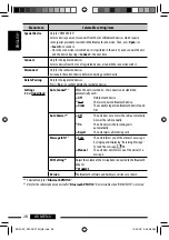 Preview for 28 page of JVC KW-ADV792 - Arsenal 2-DIN 7" TouchScreen DVD/MP3/CD Receiv Instructions Manual