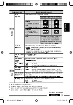 Preview for 77 page of JVC KW-ADV792 - Arsenal 2-DIN 7" TouchScreen DVD/MP3/CD Receiv Instructions Manual