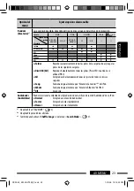 Preview for 85 page of JVC KW-ADV792 - Arsenal 2-DIN 7" TouchScreen DVD/MP3/CD Receiv Instructions Manual