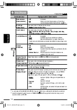 Preview for 138 page of JVC KW-ADV792 - Arsenal 2-DIN 7" TouchScreen DVD/MP3/CD Receiv Instructions Manual