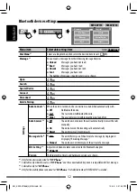 Preview for 52 page of JVC KW-ADV793 Instructions Manual