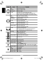 Preview for 54 page of JVC KW-ADV793 Instructions Manual