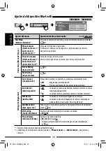 Preview for 114 page of JVC KW-ADV793 Instructions Manual