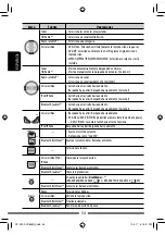 Preview for 124 page of JVC KW-ADV793 Instructions Manual