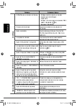 Preview for 136 page of JVC KW-ADV793 Instructions Manual