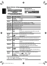 Предварительный просмотр 56 страницы JVC KW-ADV794 Instructions Manual