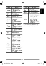 Предварительный просмотр 59 страницы JVC KW-ADV794 Instructions Manual