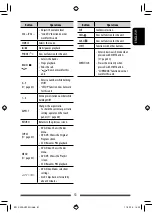 Preview for 51 page of JVC KW-AV50 Instructions Manual