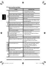 Preview for 118 page of JVC KW-AV50 Instructions Manual