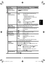 Preview for 163 page of JVC KW-AV50 Instructions Manual