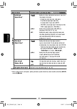 Preview for 164 page of JVC KW-AV50 Instructions Manual