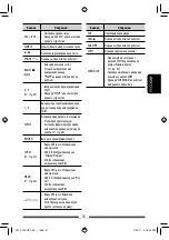 Preview for 171 page of JVC KW-AV50 Instructions Manual