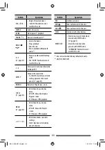 Предварительный просмотр 60 страницы JVC KW-AV61BT Instruction Manual