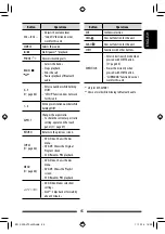 Preview for 65 page of JVC KW-AV70BT Instructions Manual