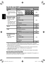 Preview for 94 page of JVC KW-AV70BT Instructions Manual