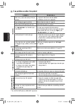 Preview for 224 page of JVC KW-AV70BT Instructions Manual