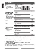 Preview for 18 page of JVC KW-AV71BT Instruction Manual