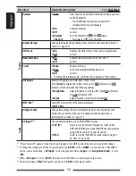 Preview for 50 page of JVC KW-AV71BT Instruction Manual