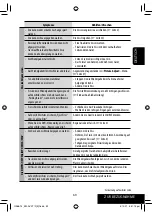 Предварительный просмотр 141 страницы JVC KW-AVX710 - DVD Player With LCD Monitor Instructions Manual