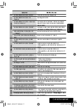 Предварительный просмотр 143 страницы JVC KW-AVX710 - DVD Player With LCD Monitor Instructions Manual