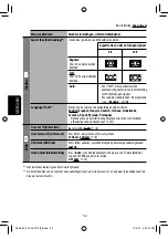 Предварительный просмотр 268 страницы JVC KW-AVX710 - DVD Player With LCD Monitor Instructions Manual