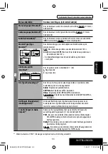 Предварительный просмотр 269 страницы JVC KW-AVX710 - DVD Player With LCD Monitor Instructions Manual