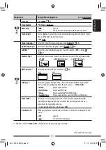 Предварительный просмотр 31 страницы JVC KW-AVX730 Instructions Manual