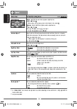 Preview for 34 page of JVC KW-AVX730 Instructions Manual