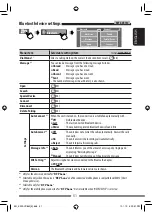 Preview for 51 page of JVC KW-AVX730 Instructions Manual