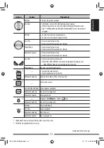 Preview for 53 page of JVC KW-AVX730 Instructions Manual