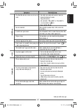 Preview for 65 page of JVC KW-AVX730 Instructions Manual