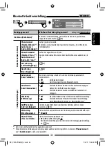 Preview for 111 page of JVC KW-AVX730 Instructions Manual