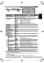 Preview for 119 page of JVC KW-AVX730 Instructions Manual