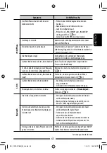 Preview for 133 page of JVC KW-AVX730 Instructions Manual