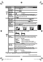 Preview for 235 page of JVC KW-AVX730 Instructions Manual