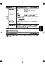 Preview for 237 page of JVC KW-AVX730 Instructions Manual