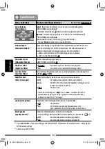 Preview for 238 page of JVC KW-AVX730 Instructions Manual