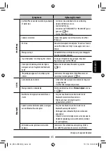 Preview for 269 page of JVC KW-AVX730 Instructions Manual