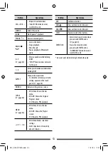 Предварительный просмотр 53 страницы JVC KW-AVX746 Instructions Manual