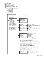 Preview for 33 page of JVC KW-AVX800J Service Manual