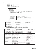 Preview for 35 page of JVC KW-AVX800J Service Manual