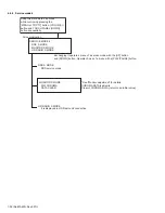 Preview for 32 page of JVC KW-AVX810J Service Manual