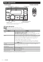 Предварительный просмотр 6 страницы JVC KW-DB70AT Instructions Manual