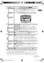 Preview for 17 page of JVC KW-HDR720 Instructions Manual