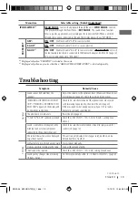 Preview for 19 page of JVC KW-HDR720 Instructions Manual