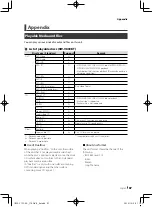 Предварительный просмотр 87 страницы JVC KW-M730BT Instruction Manual