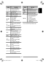 Preview for 61 page of JVC KW-NSX1 Instructions Manual