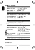 Preview for 68 page of JVC KW-NSX1 Instructions Manual